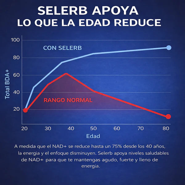 Selerb NAD + Energía y Vitalidad Masculina
