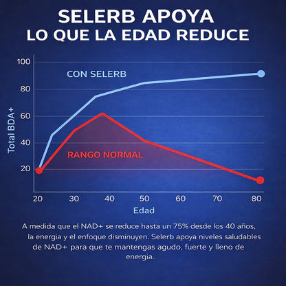 Selerb NAD + Energía y Vitalidad Masculina